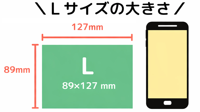 L判プリントの実写